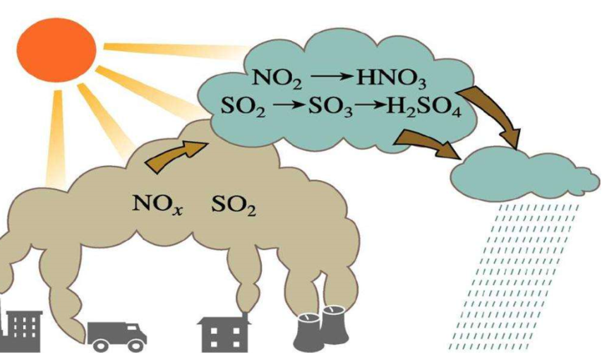 二氧化硫能作食品防腐剂,二氧化硫可以做食品防腐剂吗 