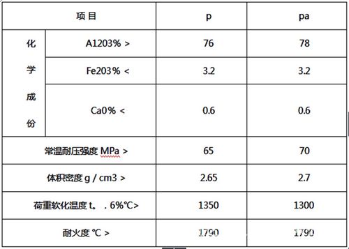 惠州磷酸盐耐火砖价格表,磷酸盐耐火泥浆指标 