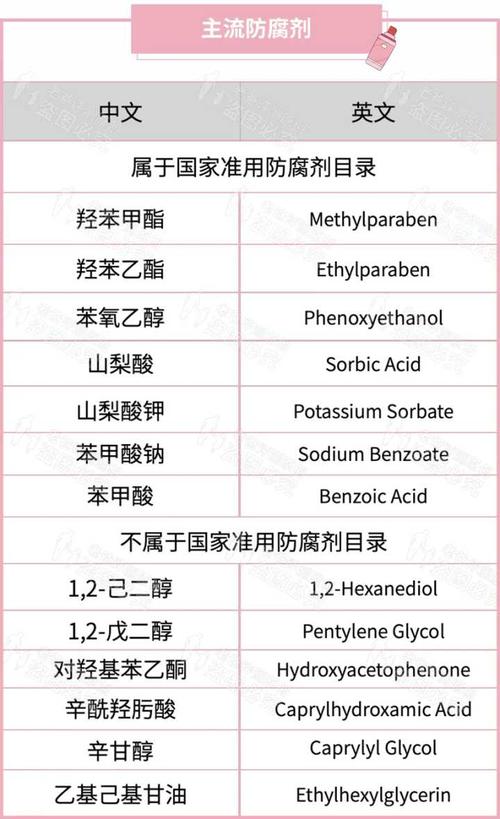 化学食品防腐剂有哪些_化学食品防腐剂有哪些品种